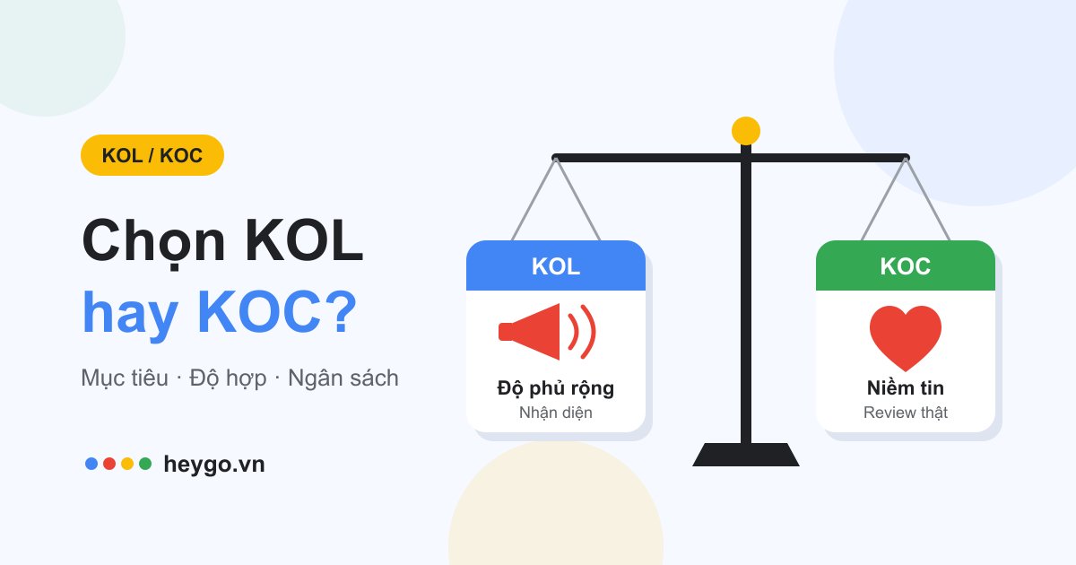 Minh họa cán cân so sánh thẻ KOL với độ phủ rộng và thẻ KOC với niềm tin cao, bên cạnh danh sách tiêu chí hợp thương hiệu