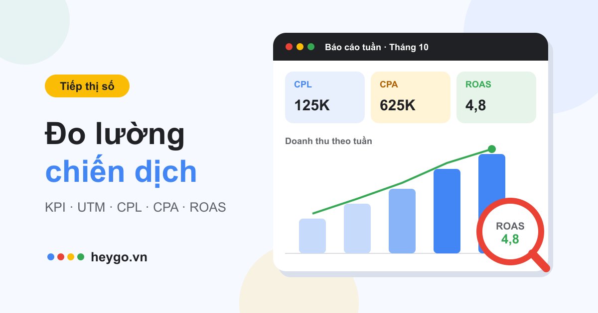 Minh họa bảng điều khiển báo cáo chiến dịch với các thẻ CPL, CPA, ROAS và biểu đồ doanh thu theo tuần, bên cạnh chiếc kính lúp